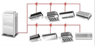 Balçova Baymak Vrf Servisi